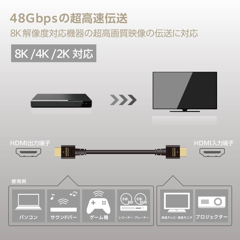 Elecom DH-HD21E20BK2 HDMI Cable, 6.6 ft (2 m), Ultra High