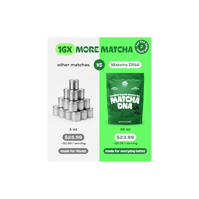Organic Matcha Powder - Pure Green Tea for Lattes &