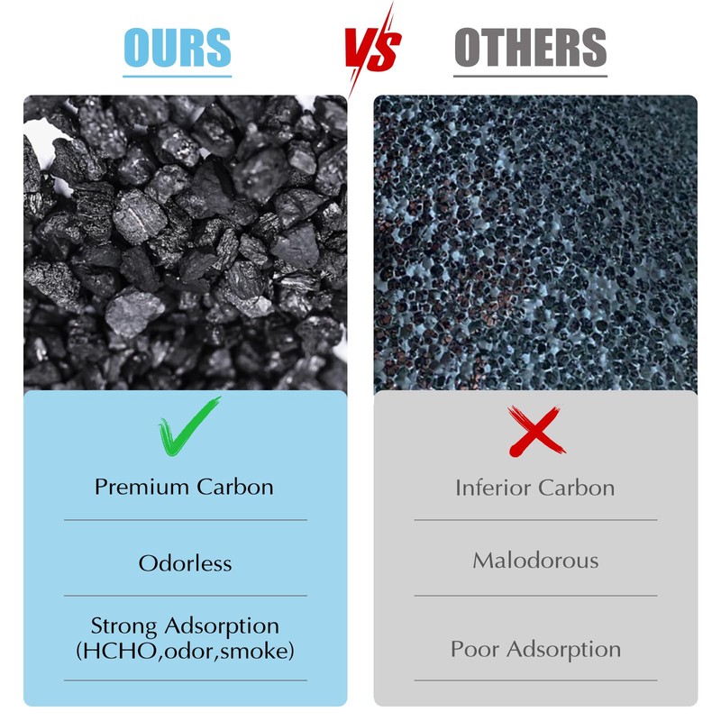 112 Replacement Filter | Perfect Compatibility with 112 | 3