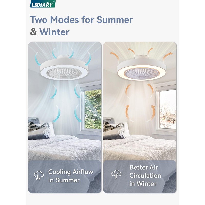 LEDIARY 22in Enclosed Ceiling Fan with Light and Remote, White