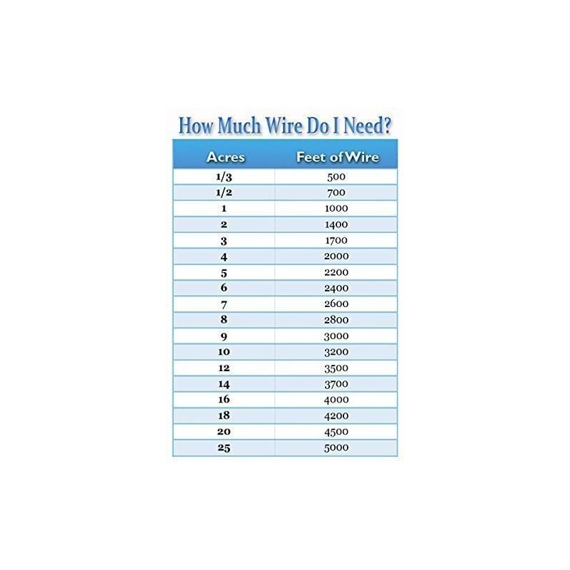Universally Compatible 18-Gauge Heavy Duty Electric Dog Fence Boundary Wire