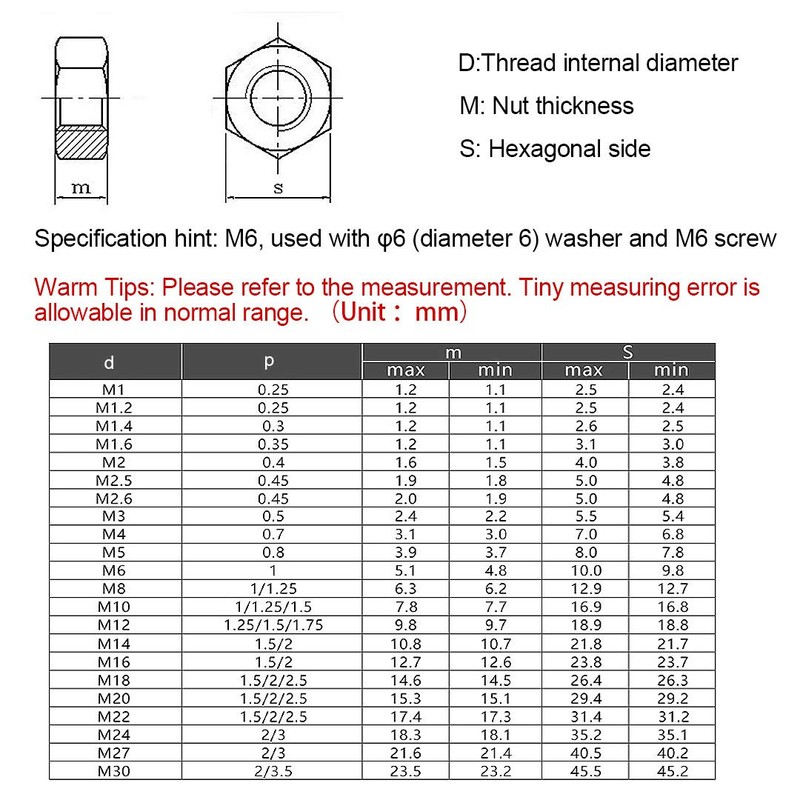 BOZONLI M3.5 (3.5 mm) Hex Nuts Locking Nuts Lock Nuts