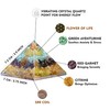 Orgonite Crystal Triple Money Pyramid Energy Generator Promotes Wealth and