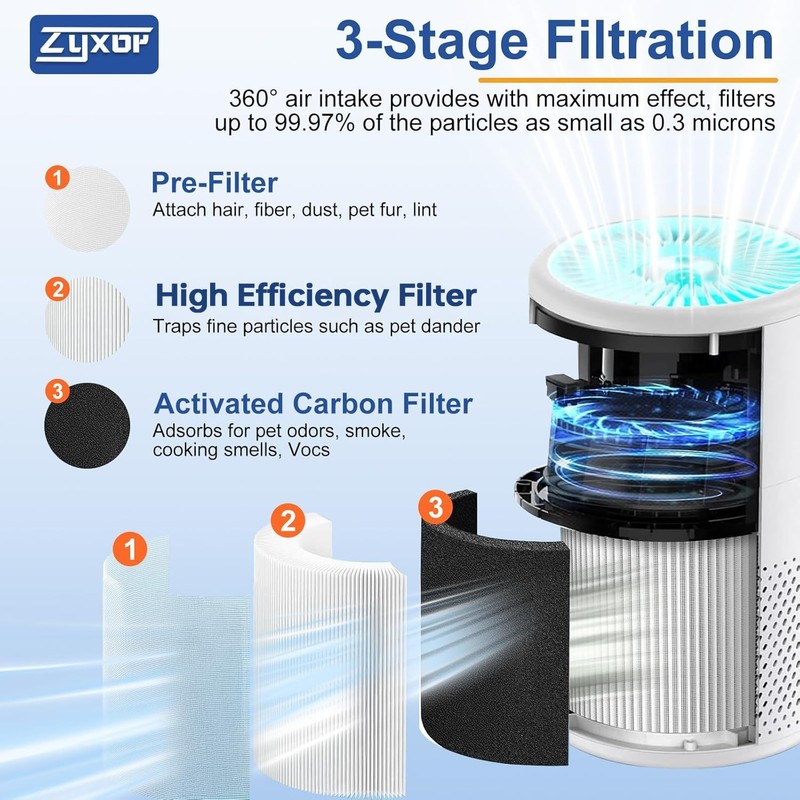 B-D02L Replacement Filter,Compatible with MOOKA B-D02L/M05 Air Purifier,Also fits VEWIOR