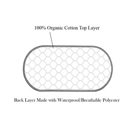 TL Care 2 Pack Waterproof Quilted Playard Changing Table Protector Pads Made with Organic Cotton Top Layer, 23" x 12"