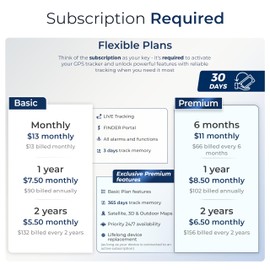 SALIND 11 4G GPS Tracker - Real-Time Tracker for Vehicles, Cars, Fleets, LTE Device w/Magnetic, US & Worldwide SIM Card Included, iOS/Android Compatible, Up to 70 Days Battery - Subscription Required