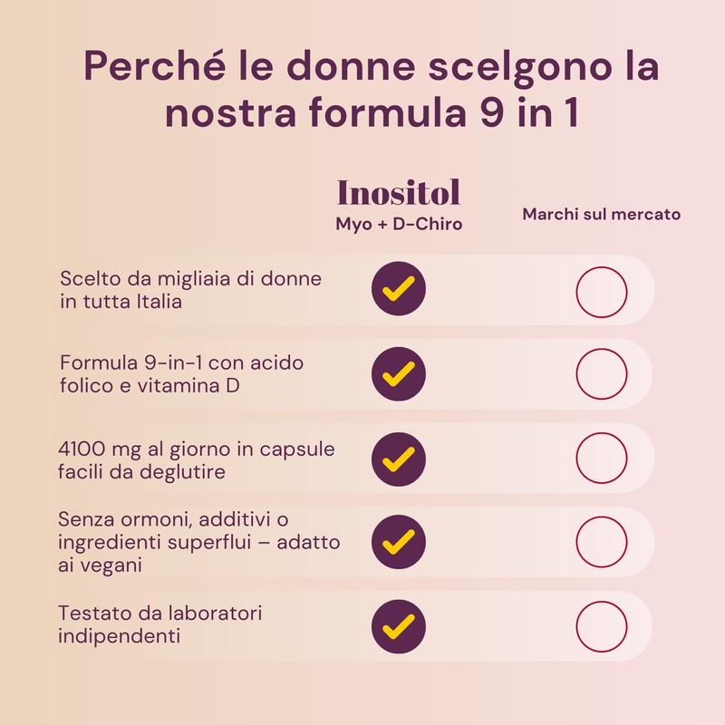 Myo Inositolo e D-Chiro Inositolo Integratore 4100mg - Capsule Vegane