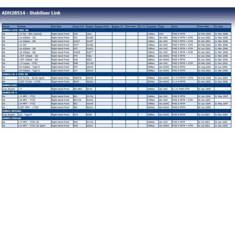 Blue Print ADH28514 Stabiliser Link with lock nuts, pack of