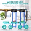 SimPure Whole House Water Filter Cartridges 5 Micron 20" x
