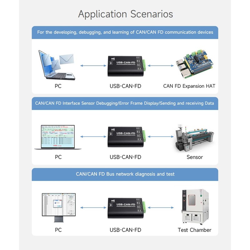 Waveshare Industrial Grade CAN/CAN FD Bus Data Analyzer, USB to