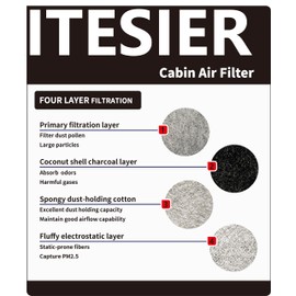 ITESIER Air Filter for Model X Hepa Air Filter (2016 2017 2018 2019 2020 2021), Frunk Air Intake Filter, Replaces 1045566-00-H,1045566-00-G, 104556600H Cabin Air Filter with Activated Charcoal