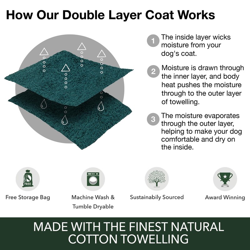 Dog Drying Coat - Classic Collection (S, Sandringham Blue)