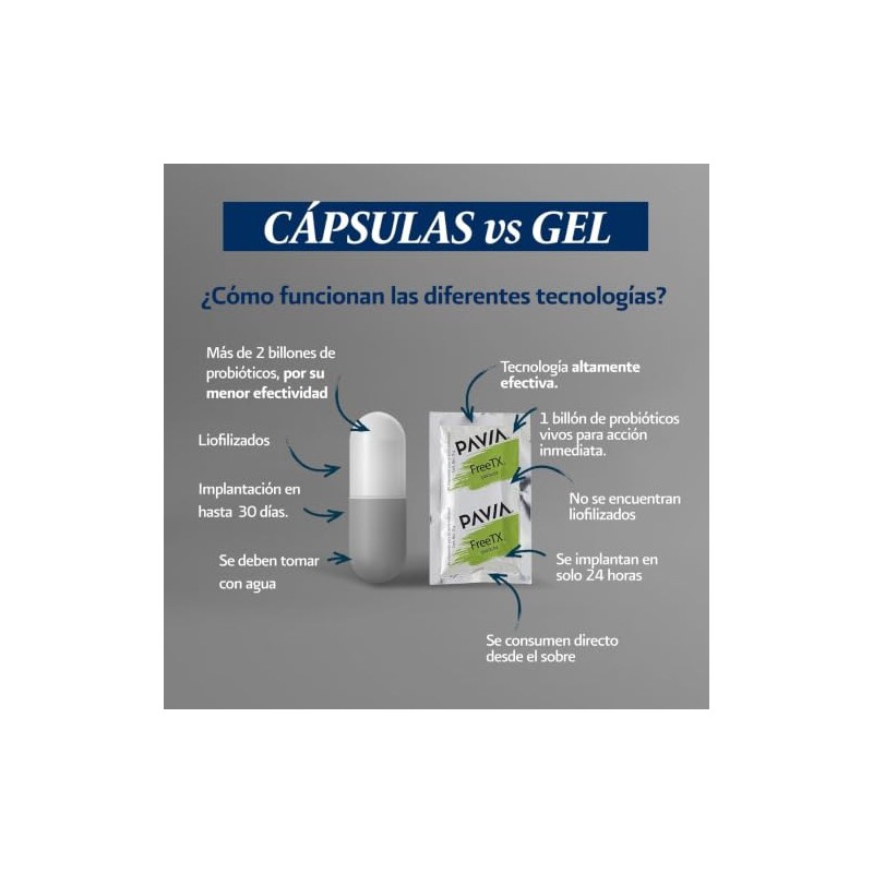 Probióticos Vivos FreeTX en Biogel con Fibra y Prebióticos Apoyo