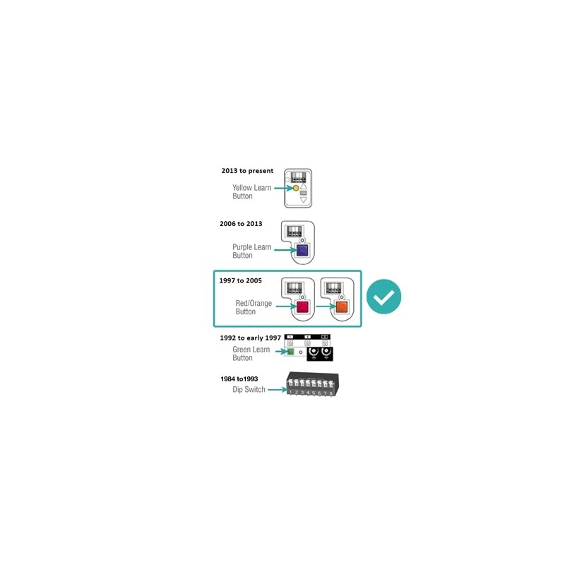 2 Garage Door Remote for Sears Craftsman (139.53680 139.53681)
