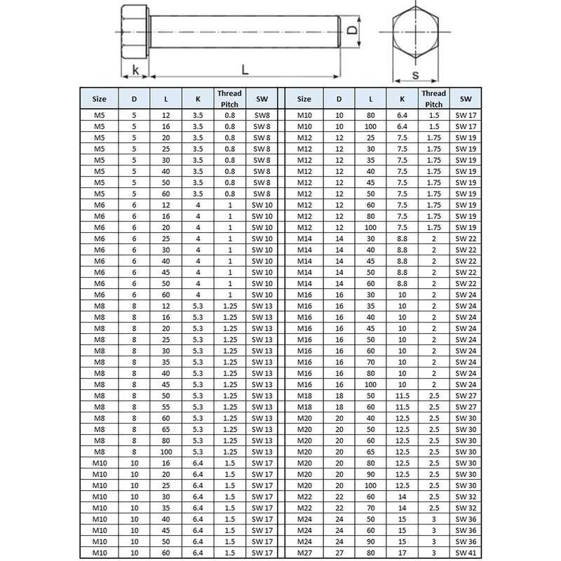 M12 x 40 Hex Bolts, Metric Head Bolts Suitable for