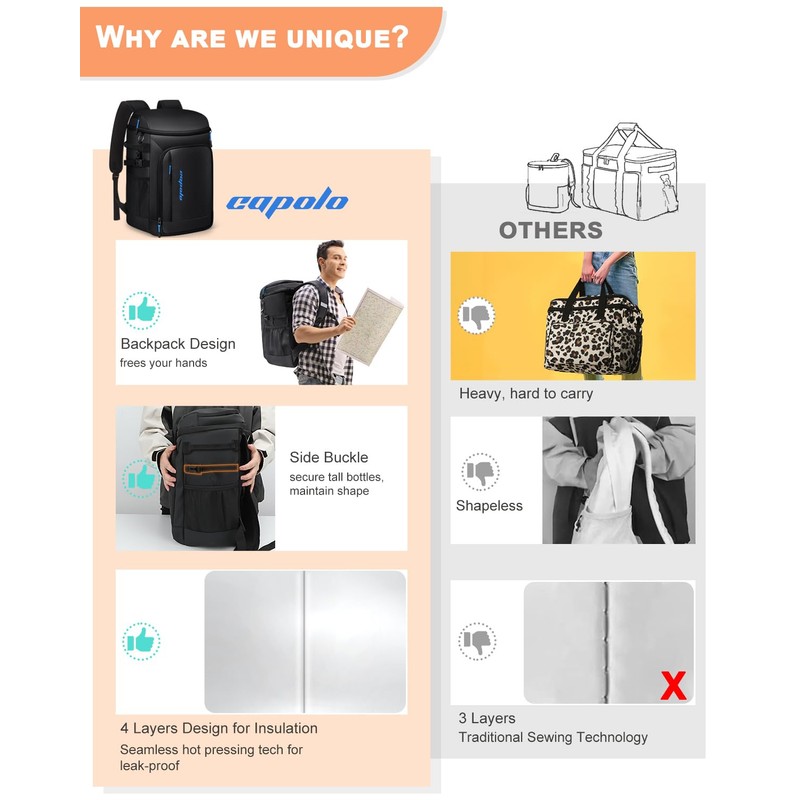 Capolo Cooler Backpack Insulated Waterproof for Women Men, Leak Proof