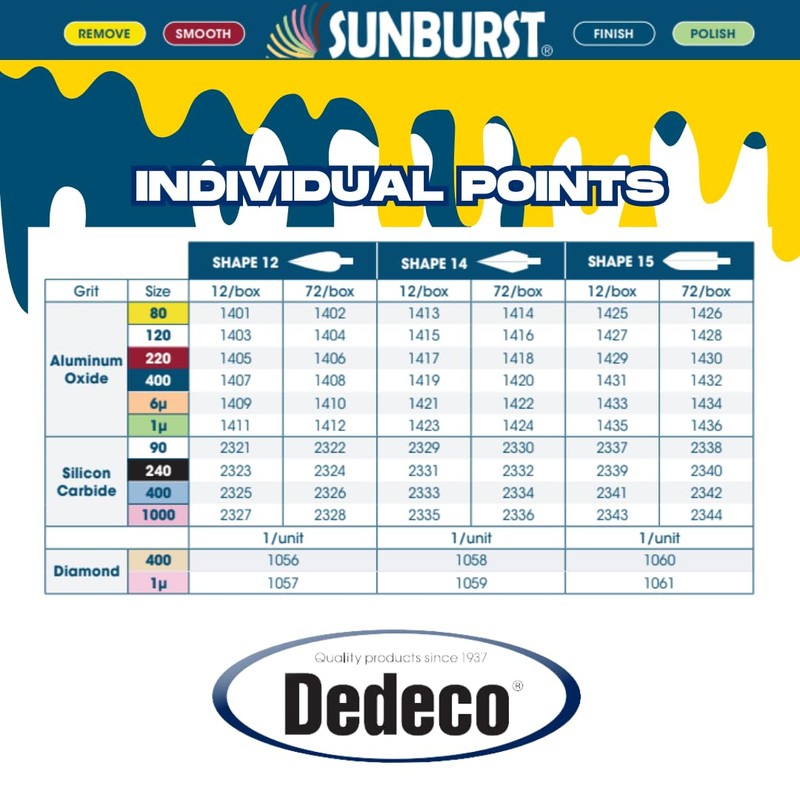 Dedeco Sunburst - 3/32” (2.35 mm) Shank Points - Precision