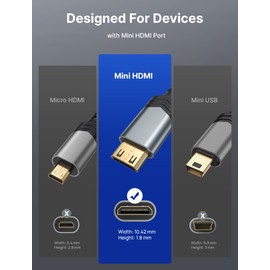 JSAUX Mini HDMI to HDMI Adapter [Pack of 2], Mini HDMI Male to HDMI Female Adapter Cable with 4K 60Hz HDR 3D 18Gbps, Compatible with DSLR, Camcorder, Laptop, Tablet, HDTV, Projector Grey