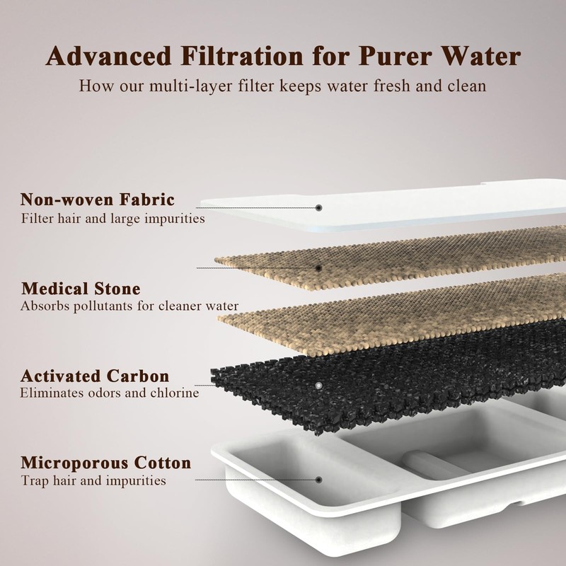FOOPOMARY Cat Water Fountain Filters, 8 Pack Replacement Filters &