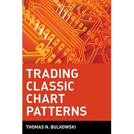Trading Classic Chart Patterns