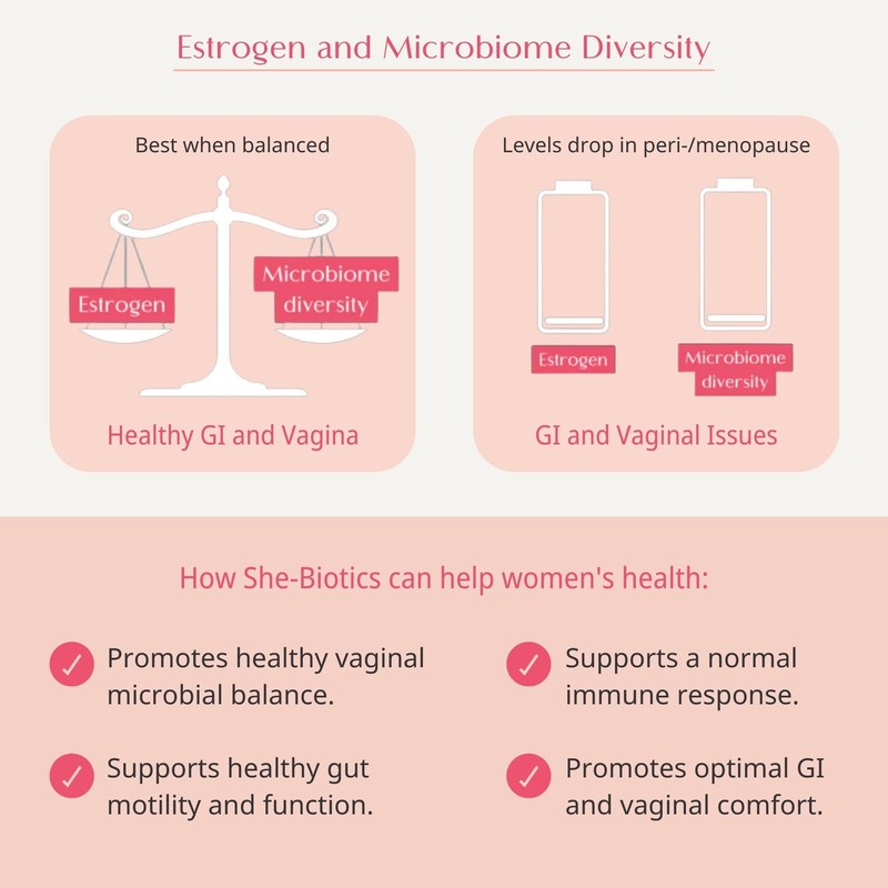 Wellena She-Biotics by Magdalena | 30 Capsules, 30 Servings