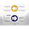 Wild Drifter Trail Markers - Bright Reflective Trail Marker Pack