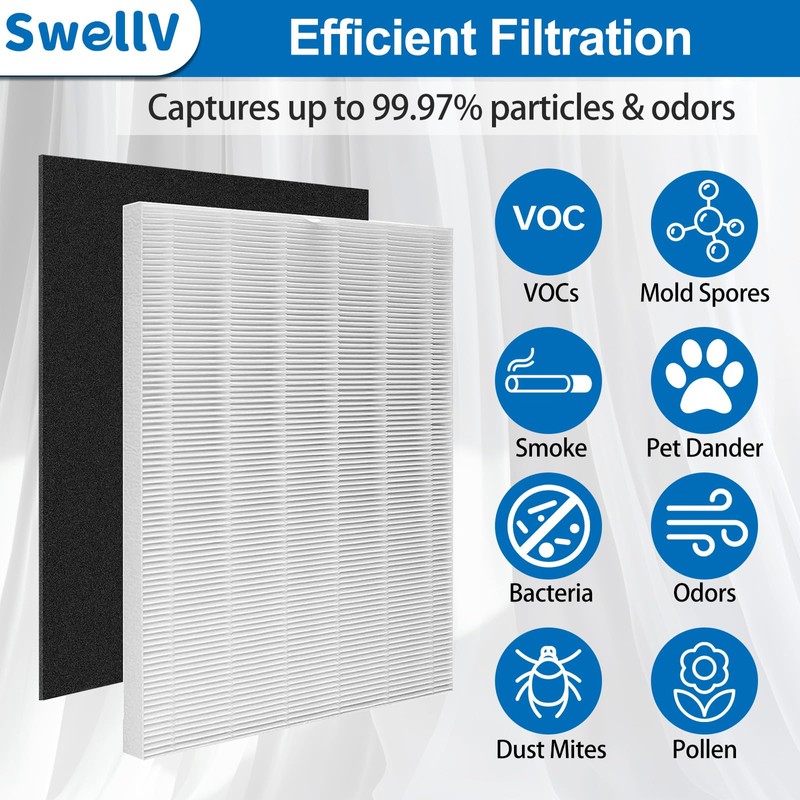 D360 True Replacement Filter D3 Compatible with Winix D360 Includes