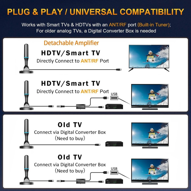 Digital Indoor TV Antenna for Smart TV for Local Channels