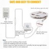 Motion Activated LED Strip Lights,RGH LIGHTING 16.4ft LED Light Strip