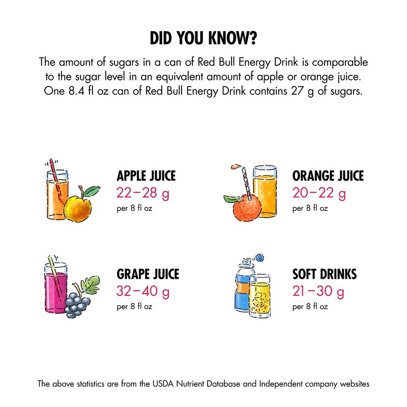 Red Bull Energy Drink, Tropical, Yellow Edition, 8.4 oz. can