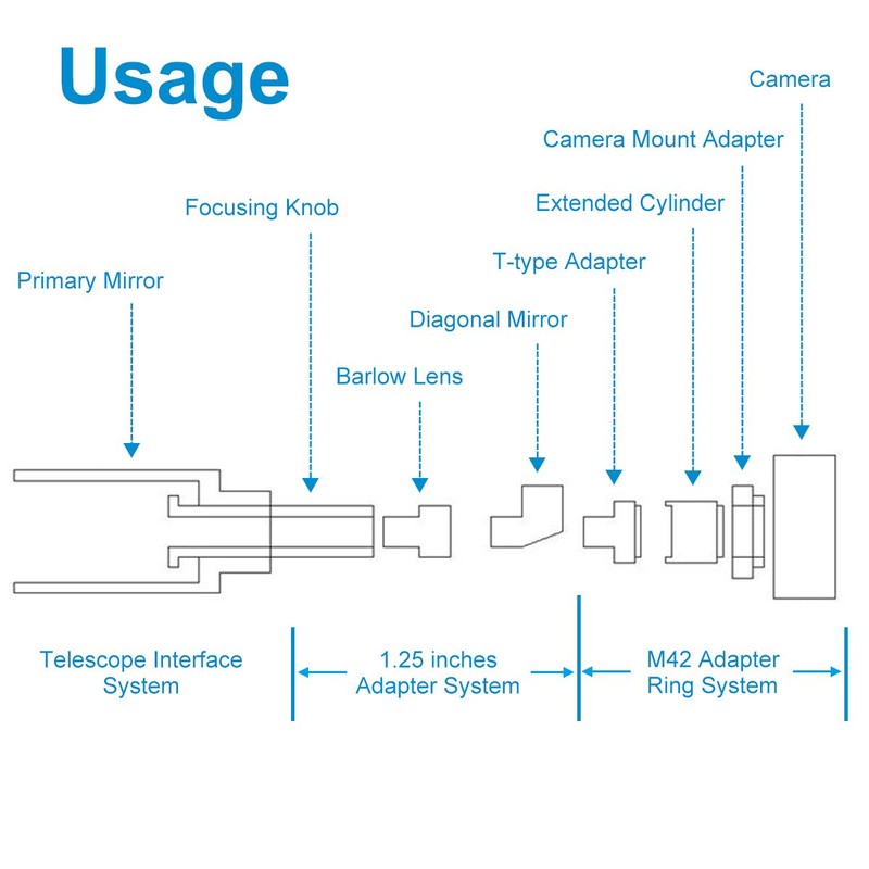 Svbony Teleskop Kamera Adapter 1,25",M42 Projektionsadapter,Aluminium T2 T Mount Adapter