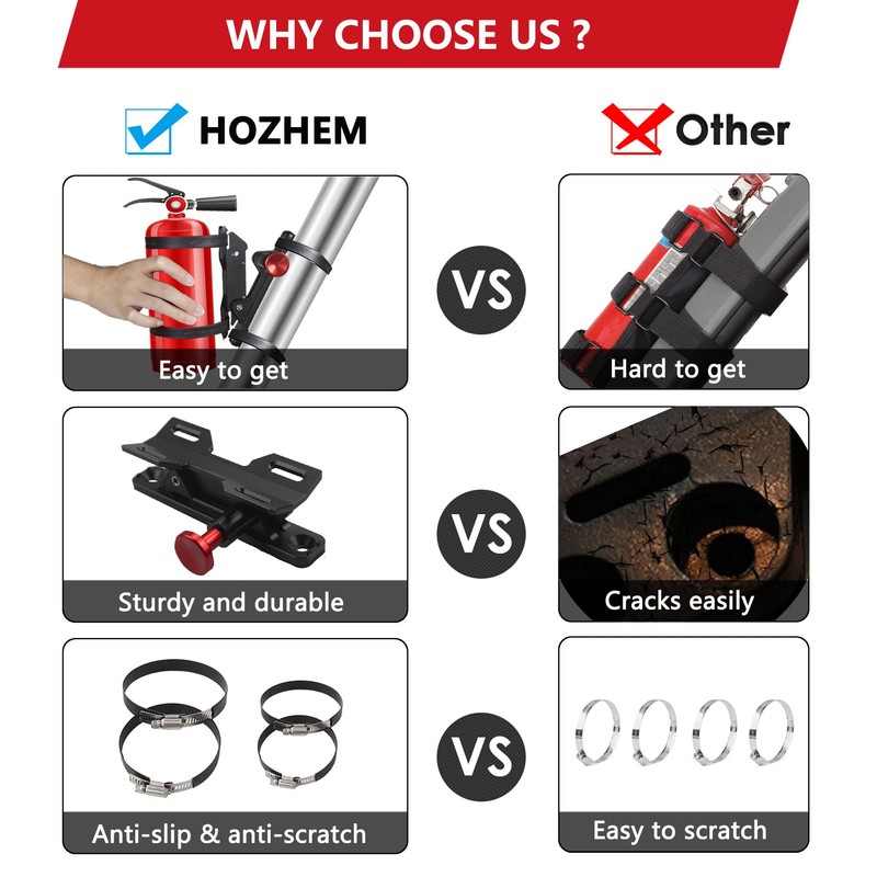 HOZHEM Car Fire Extinguisher Mount Bracket Aluminum Quick Release Roll