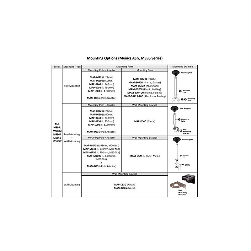 ASGB-02-R, Beacon Rotating Light, 86mm red Lens, 80dB Sound, Stud
