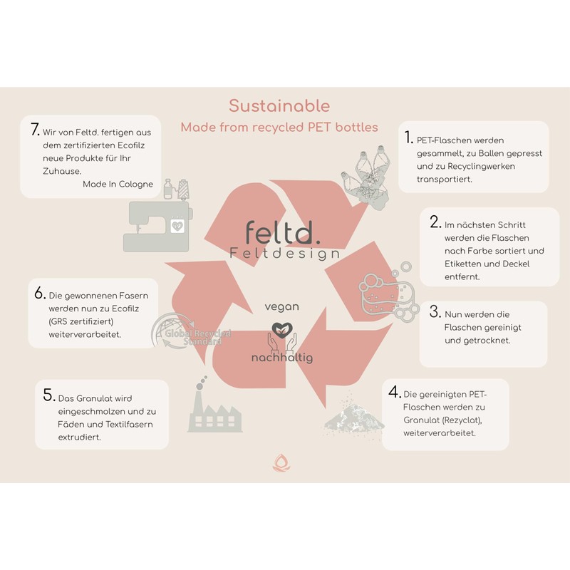 Feltd. Eco Felt Cushion 38 x 38 cm Rectangular with