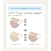 Invigorating Comfortable Mask, Non-woven Mask, Japanese Mechanism Certified, Prevents Ear