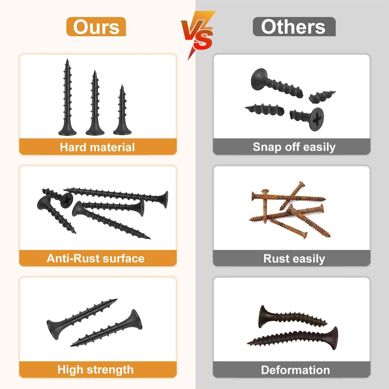 VGBUY #6 × 2 inch Drywall Screws, 130pcs Wood Screws,
