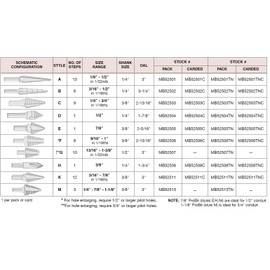 Alfa Tools MB52511TN TiN Coated Style K High-Speed Steel Probit Cone Drill and 2 Flutes