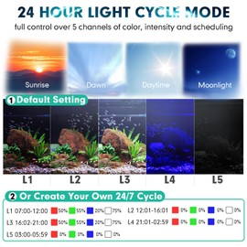 hygger Fully Customize WRGB Color Spectrum & Scheduling LED Aquarium Light for 36-42 in Fish Tank with in-Line Remote Auto On Off Daylight Moonlight 24/7 Mode