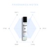 W.Dressroom No.97 April Cotton Dress & Living Clear Perfume (2.36