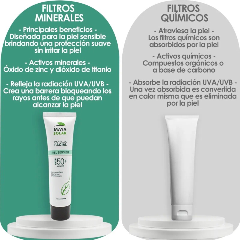 Protector Solar Facial Mineral Maya Solar Piel Sensible 50ml