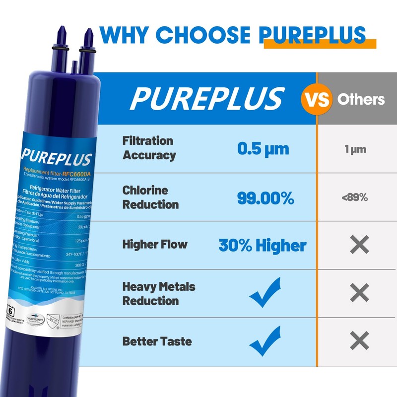 PUREPLUS 9083 Replacement Refrigerator Water Filter, Compatible with EDR3RXD1, 4396841,