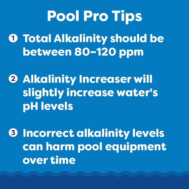 In The Swim Alkalinity Increaser for Swimming Pools - Raises