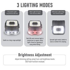 Claymore Capon 120H (Tan) - Rechargeable Cap Light with Motion Sensor, Double Bean Light Further Distance & Wide Area Coverage. 3 Lighting Modes, 500 Lumens, Dust and Waterproof for Camping.