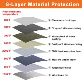 Fireproof Document Bag with Lock (4200℉), BALAPERI 15”x 11”Fireproof Money Bag, Waterproof Zipper Pouch for A4 A5 Legal Letter Size Document, Tablet, Valuables, Jewelry, Cash and Passport