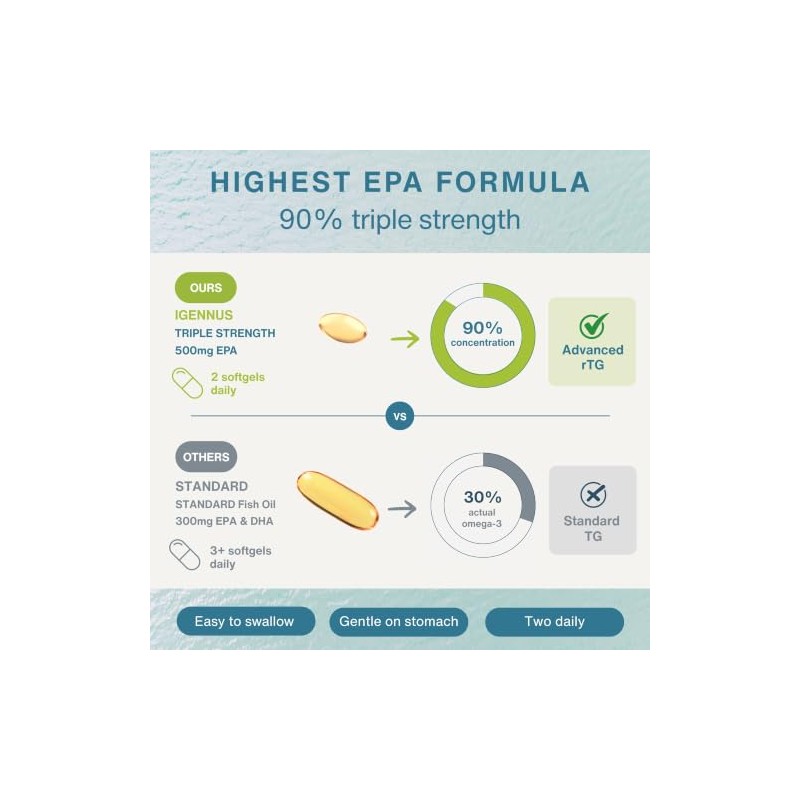Pharmepa RESTORE Pure EPA Omega-3 Fish Oil, 1000mg EPA per