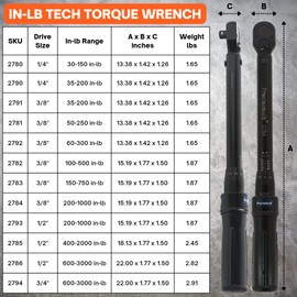 Precisebuilt 1/2" Drive 200-1000 in-lb Click Tech Torque Wrench