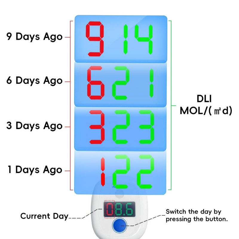 AH-20 DLI Meter Sunlight Calculator Record MOL/(㎡d) for 10 Days,Full