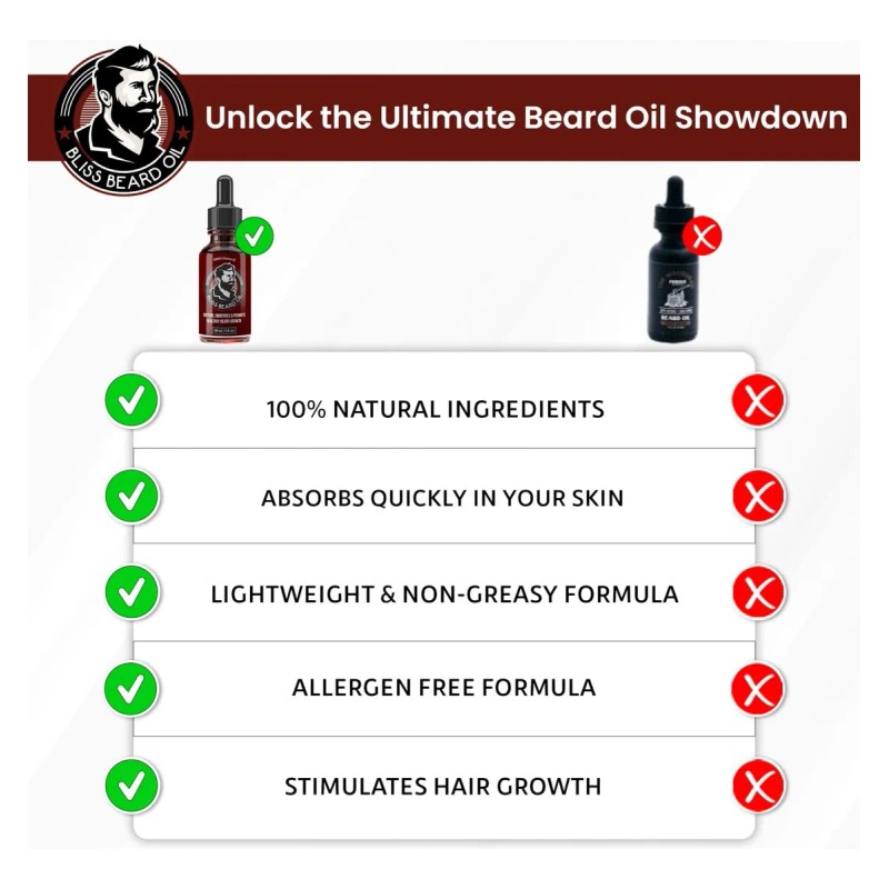 Aceite Para Barba Natural 30 Ml Con Aceite De Argán