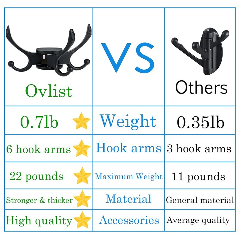Ovlist Heavy Duty Swivel Coat Hook Space Saving Towel Rope