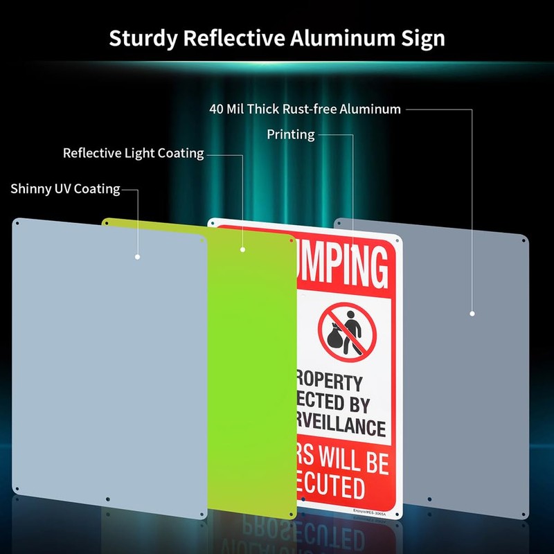 2 Pack No Dumping Property Protected By Video Surveillance Sign,